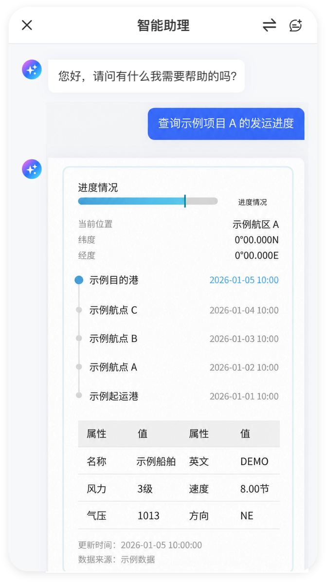 发运进度界面示意,位置、坐标、业务数值、日期及数据来源均为 Mock 示例